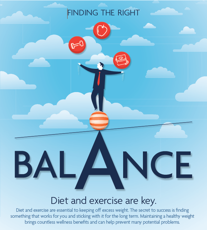 Finding the right balance image