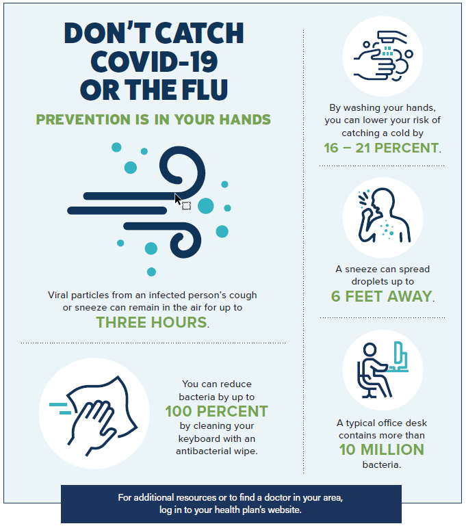 Don’t Catch COVID-19 Or The Flu
